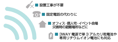 ホムテル3G AK-010 | 株式会社エイビット