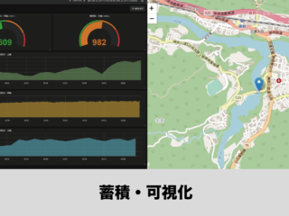 蓄積・可視化